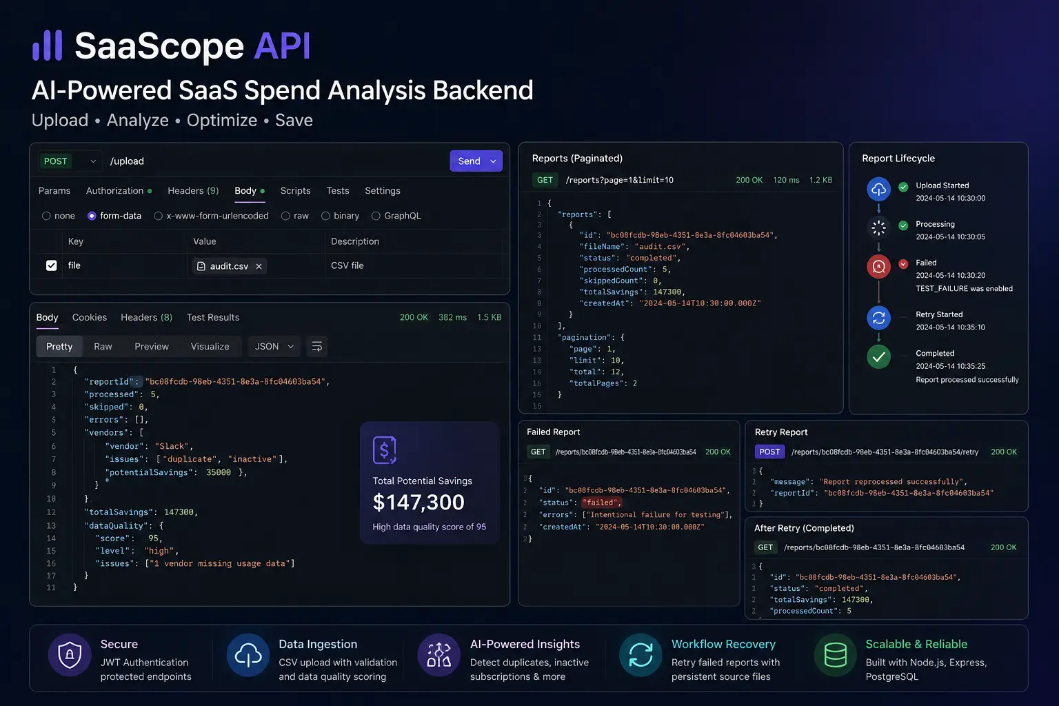 SaaScope API